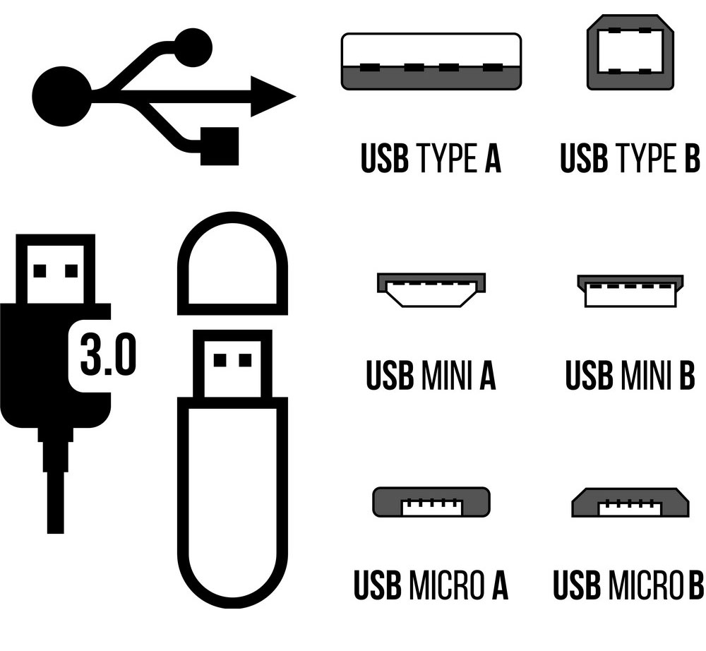 Understanding the Difference Between USB Ports and Drives