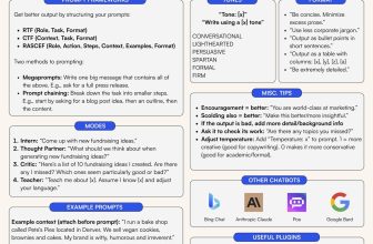 ChatGPT Tools